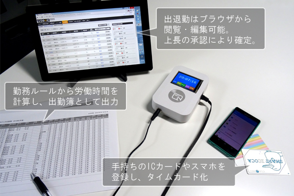 GOZICシステム説明