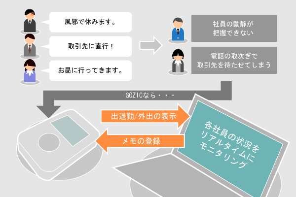 GOZICリアルタイムモニタ