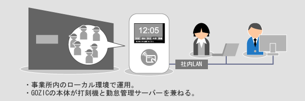 ローカル運用プラン